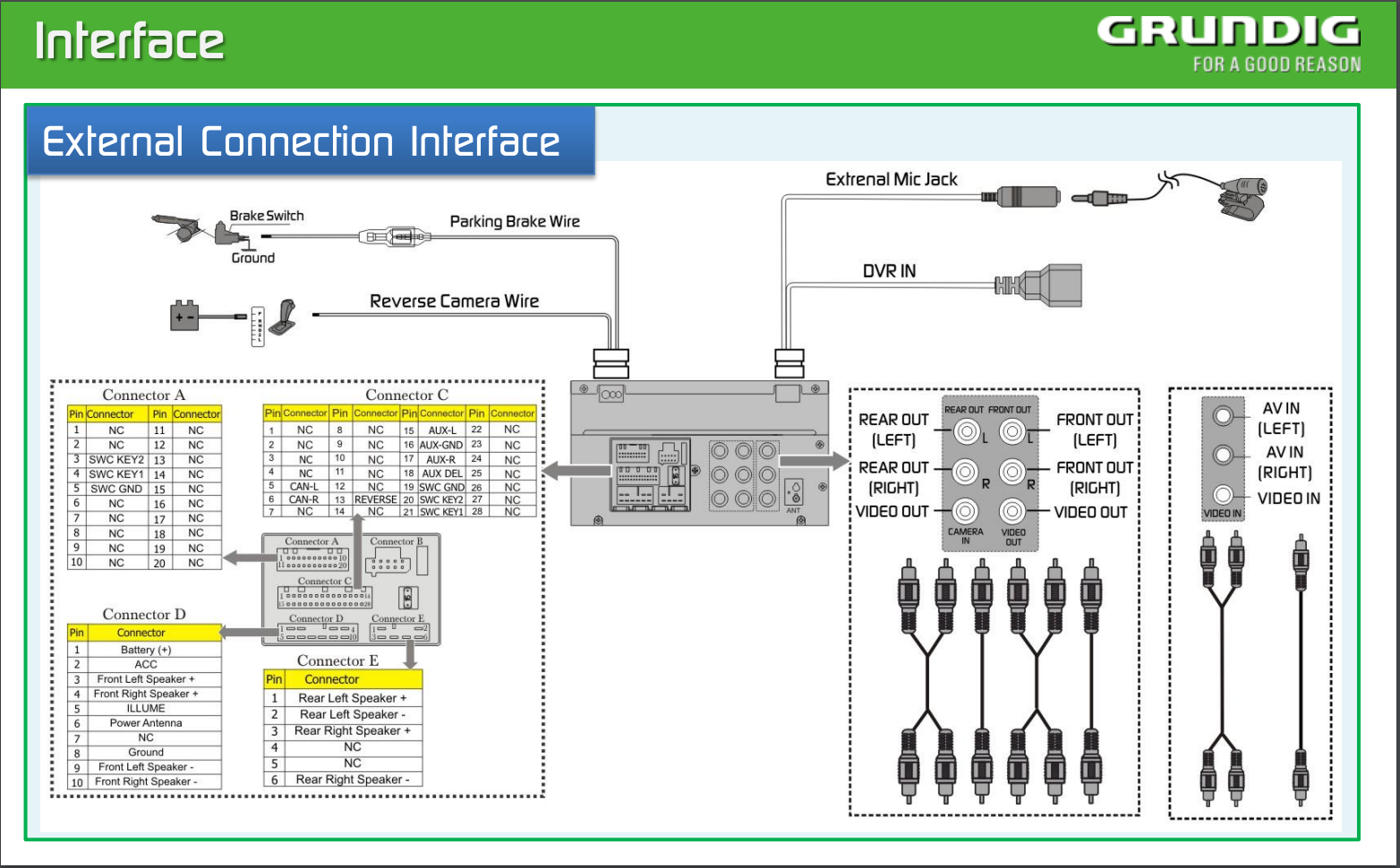 Grundig 3810 TOYOTA AURIS Apple Carplay Android Auto Head Unit